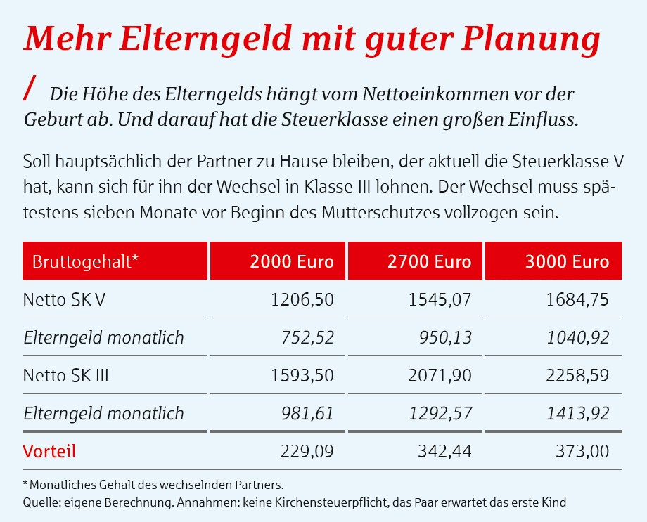 Steuerklasse: Wertvoller Wechsel - S-Quin