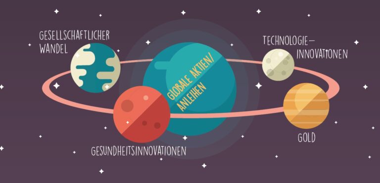 Mit Deka-Connect+ in neuen Konstellationen anlegen